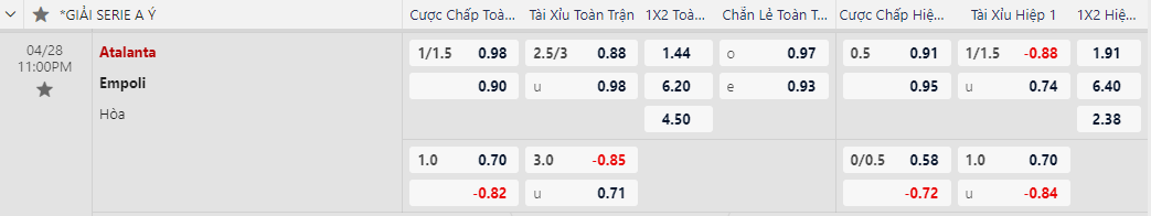 soi kèo Atalanta vs Empoli