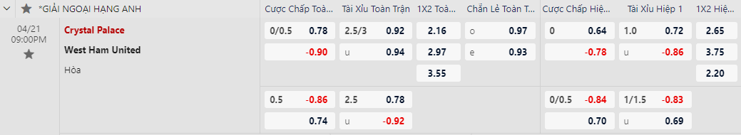 Soi kèo Crystal Palace vs West Ham