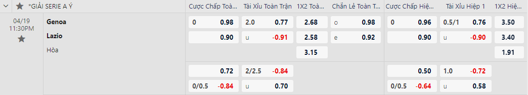 soi kèo Genoa vs Lazio