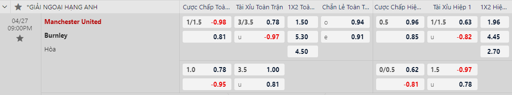 soi kèo Manchester United vs Burnley