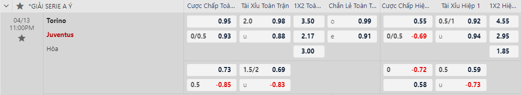 Torino vs Juventus