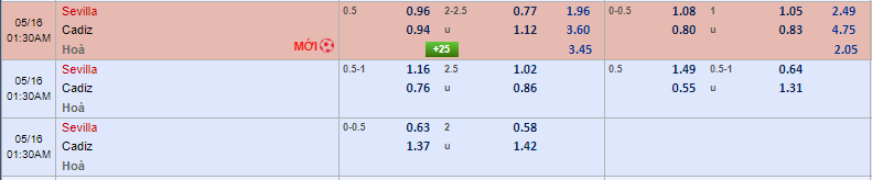 soi kèo Sevilla vs Cadiz