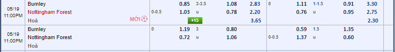 kèo cược Burnley vs Nottingham