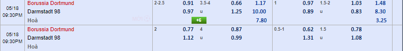 nhận định, soi kèo Dortmund vs Darmstadt