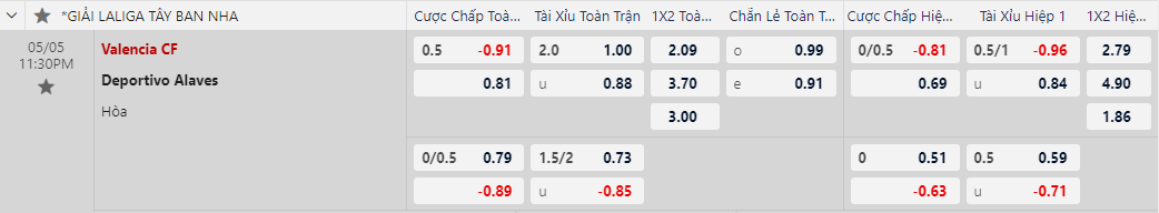 soi kèo Valencia vs Alaves